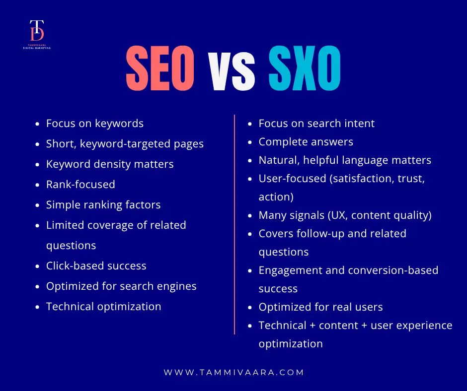 What Is SXO in Marketing? Search Experience Optimization&nbsp;Explained