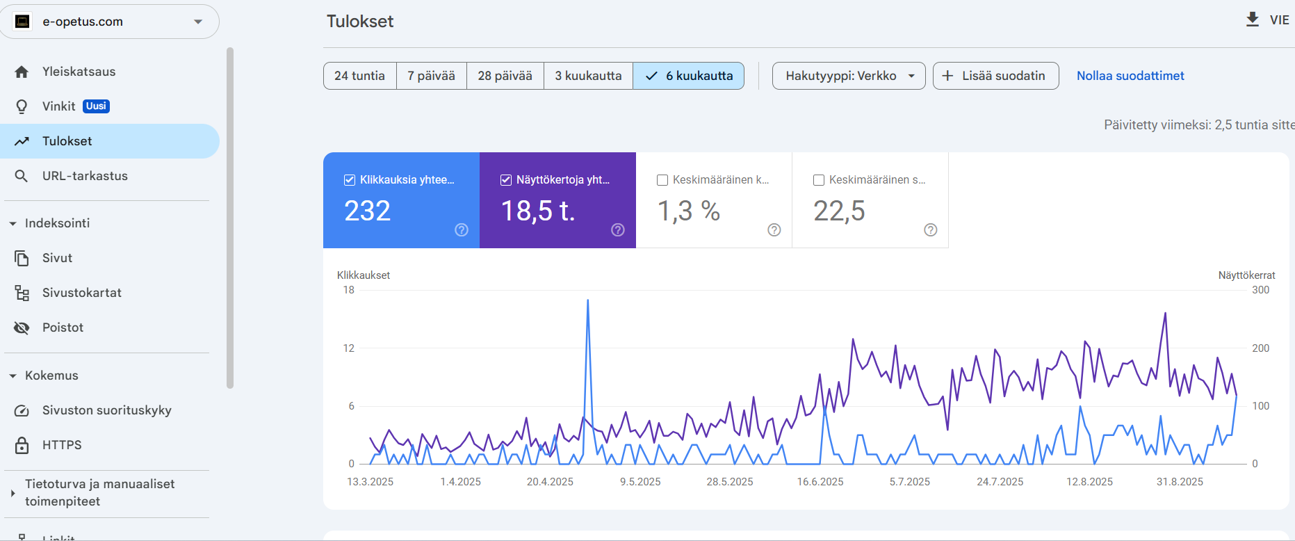 Google Search Console graph showing increased impressions and clicks for E-opetus after SEO improvements